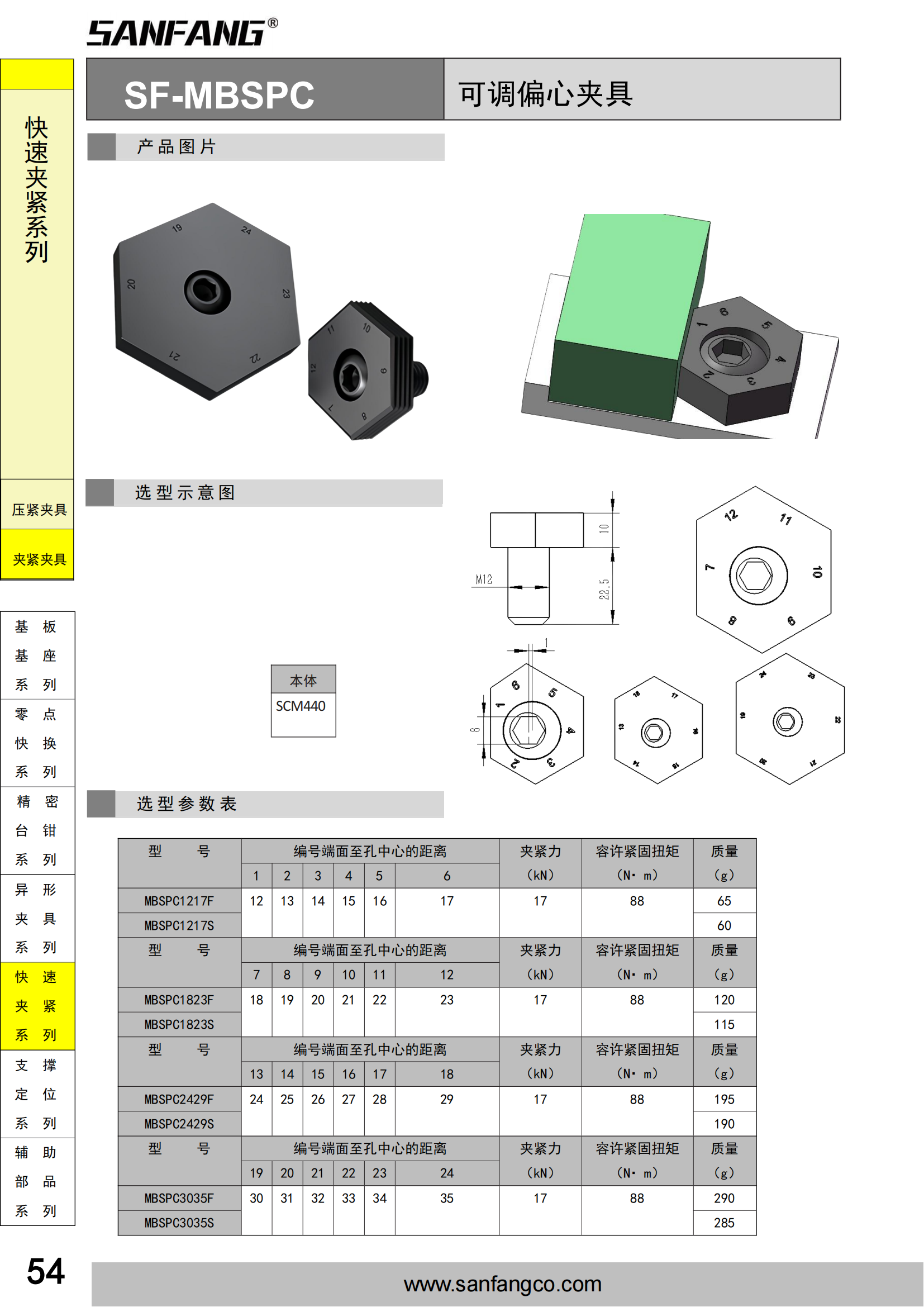 可調偏心夾具